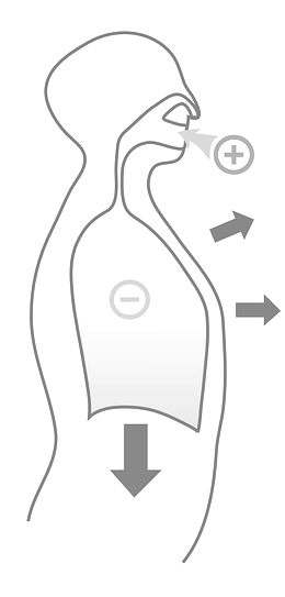 respiration integrale
