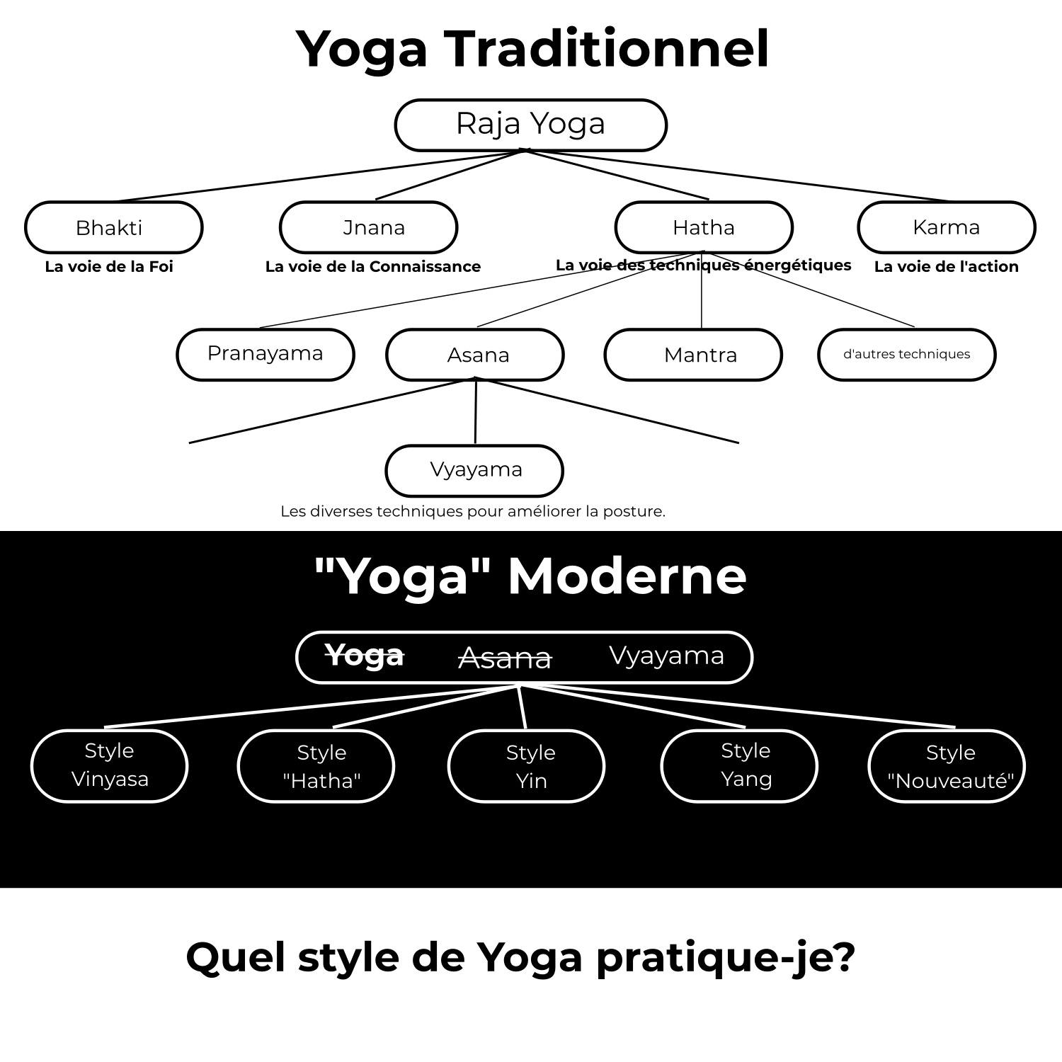 traditionnel v moderne