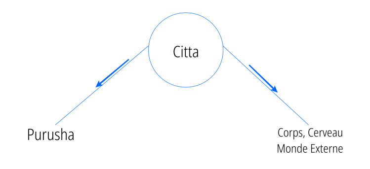 citta coule dans les deux sens